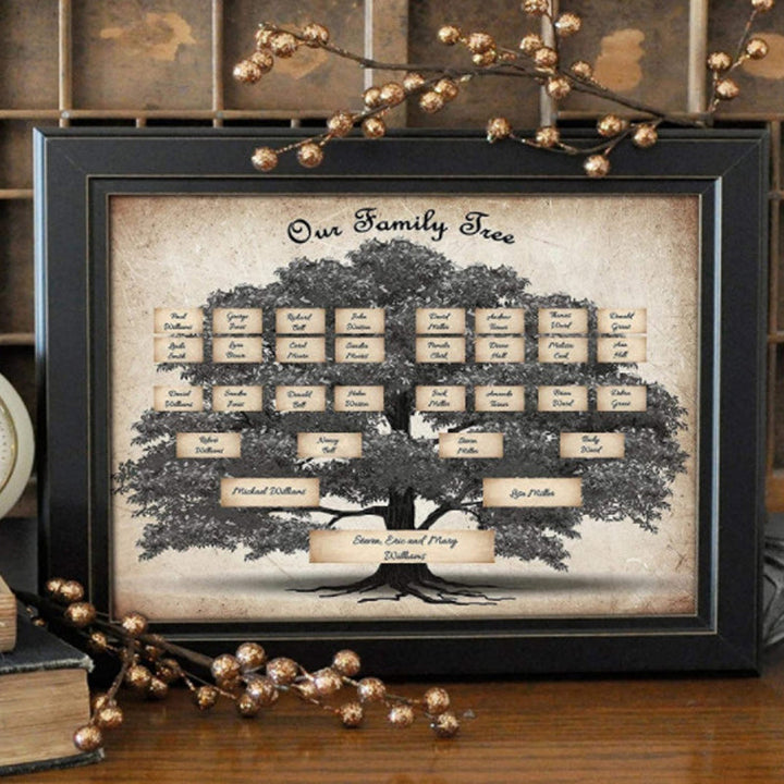 Familietreets genealogi diagram | Luvikno