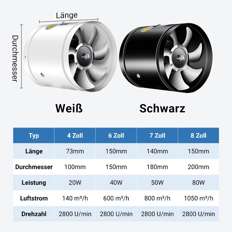 Luvikno | AeroFlow | Pust bedre, lev bedre