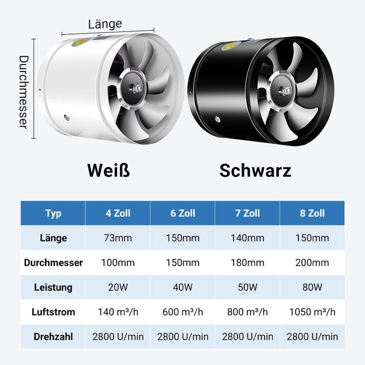 Luvikno | AeroFlow | Pust bedre, lev bedre
