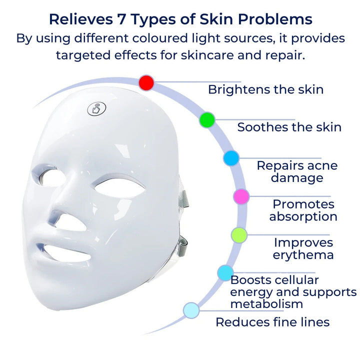 GlowSkin Pro LED Lysbehandling Maske | Stimulerer Kollagen - Reduserer Rynker - Forbedrer Hudtexture - Beroliger Rødhet Luvikno