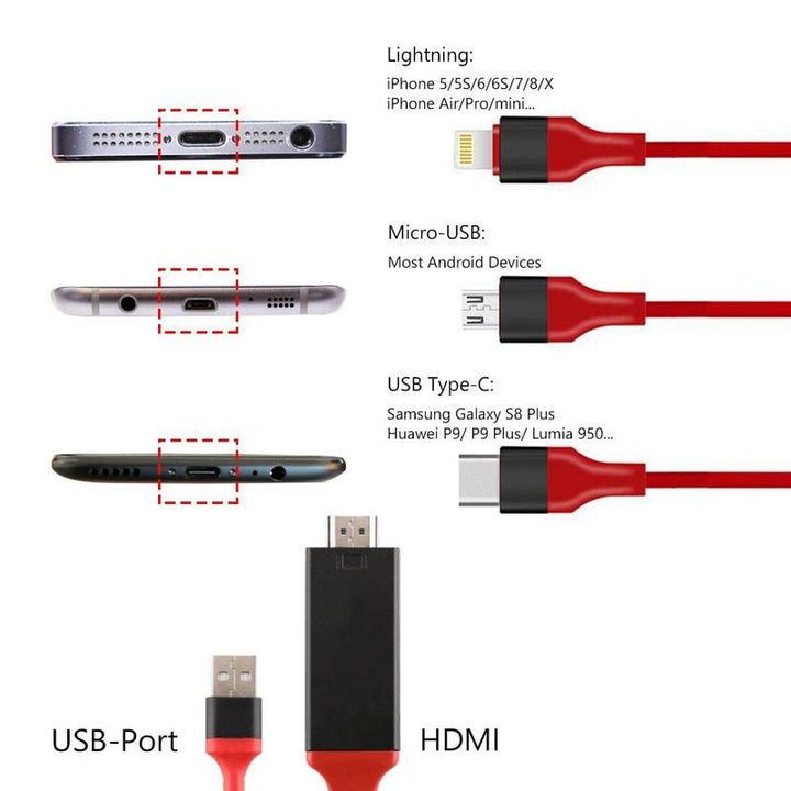 Lynn til HDMI-kabeladapter | Luvikno