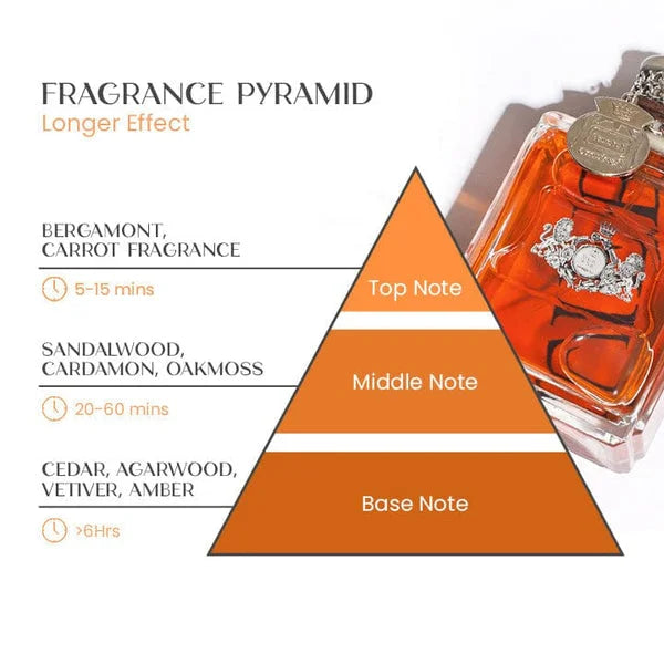 Pheromon-parfyme for menn | Langvarig tiltrekningsduft | 50 ml