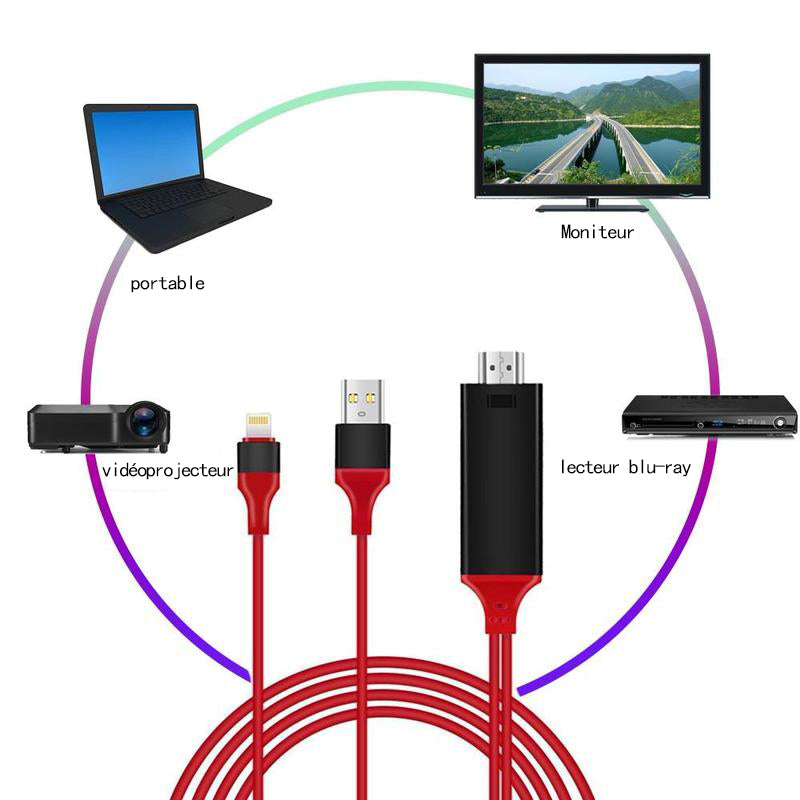 Lynn til HDMI-kabeladapter | Luvikno