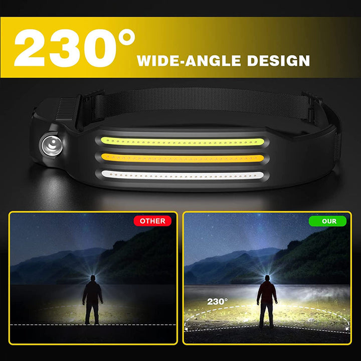 Luvikno | Led USB Oppladbar Kraftig Hodelykt