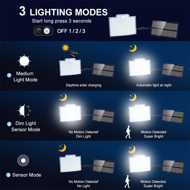 Luvikno | 106 LED Solcelle Utebelysning med Bevegelsessensor