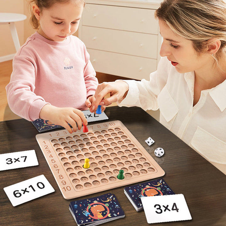Multiplikasjonstabell | luvikno