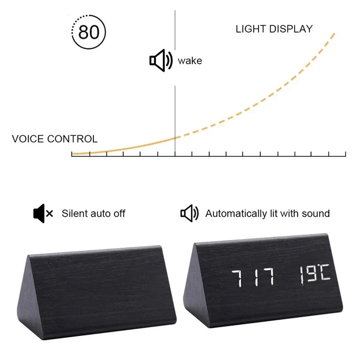 LED Stemme Kontroll Klokke | Luvikno