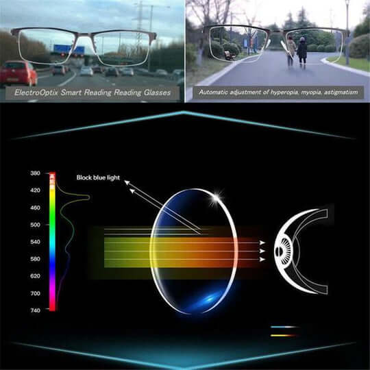 Luvikno | Intelligente Progressive Briller Tysk Design