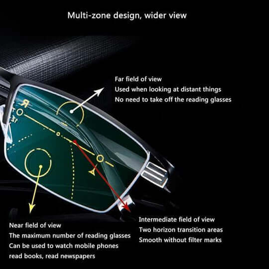 Progressive multifocal lesebriller med blålysfilter | Luvikno