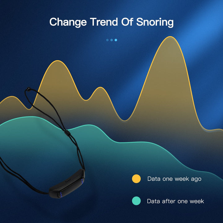 Intelligent anti-snorking-enhet med muskelstimulering