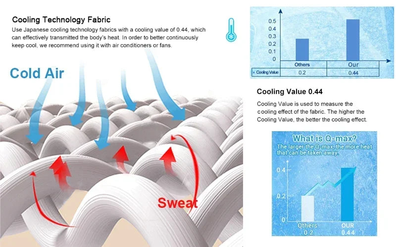 Air Condition Sommer Komforter — Ren Farge Is Silke Kjøleteppe, Lett & Glatt Twin/King Størrelse Quilt | Luvikno