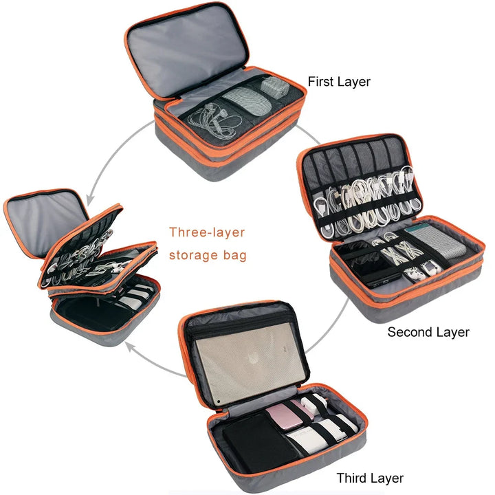 Luvikno | Elektronikk Organisator TECHNIVO LayerPro | 3-Lags Kabelpose | Vanntett & Stor Volum | For iPad, Ladere & Tilbehør