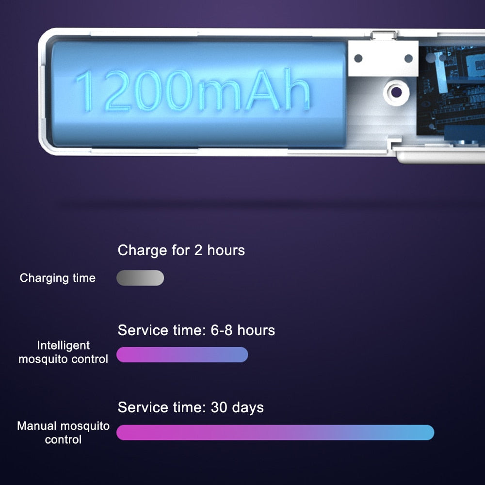 6in1 Roterbar Elektrisk Myggfanger | Luvikno