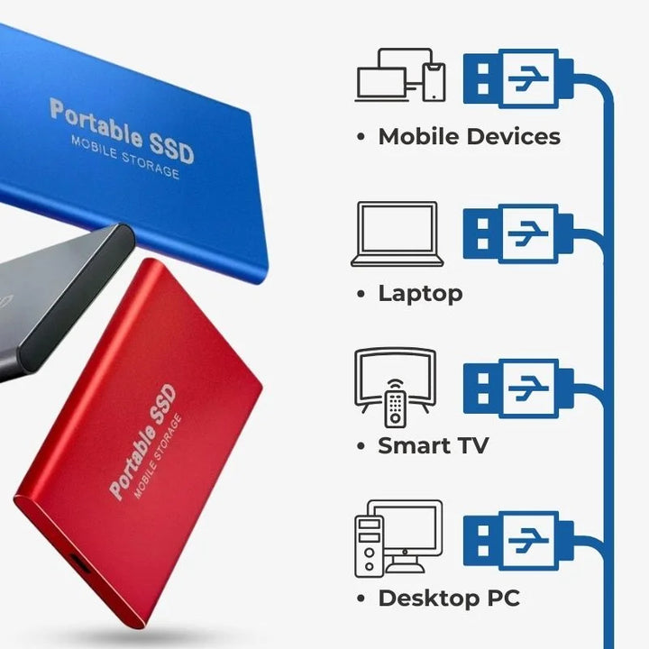 16Tb/8Tb/4Tb/2Tb/1Tb Ultra Rask Ekstern SSD