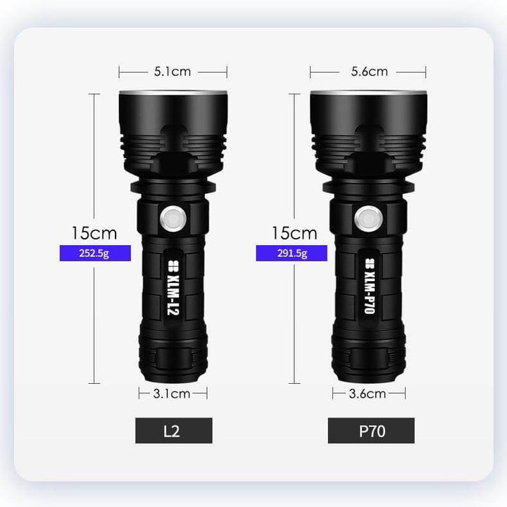 Ultra Powerful LED Flashlight | Luvikno